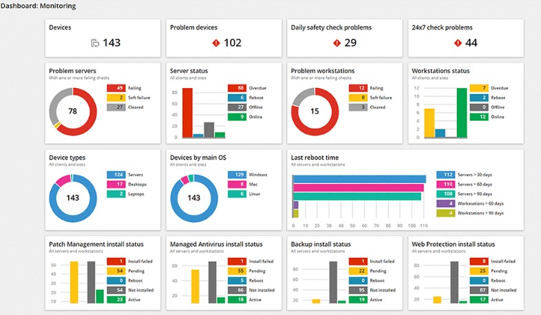Collaboration et extension d’équipe informatique