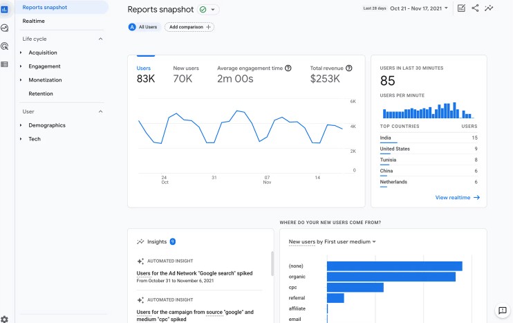 Digitalisation des processus et flux d’information en entreprise